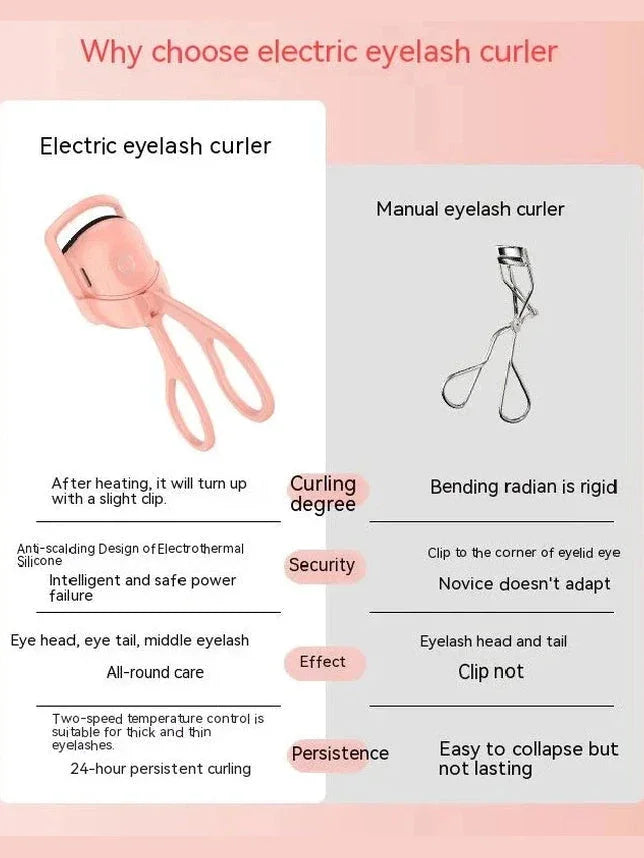 Portable Thermal Heated Eyelash Curler